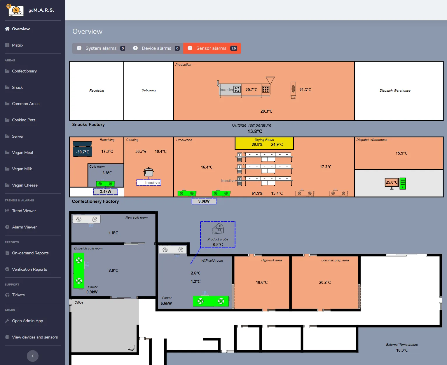 goMARS dashboard showing realtime temperature, humidity and power monitoring across factory areas with sensor alarms