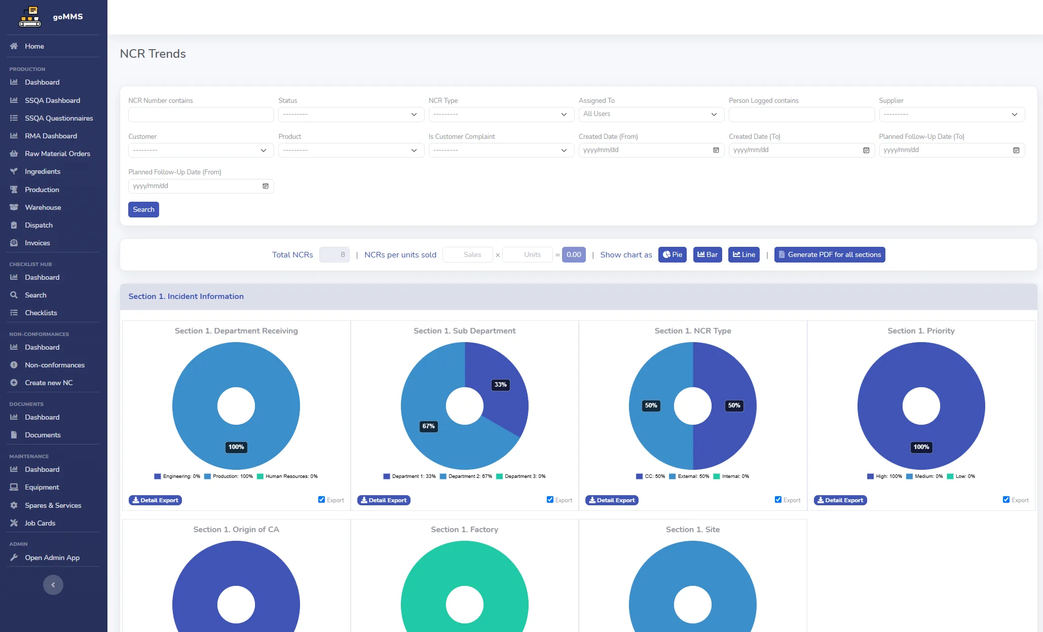 goMMS manufacturing management system showing non-conformance trends, dashboards and quality reporting